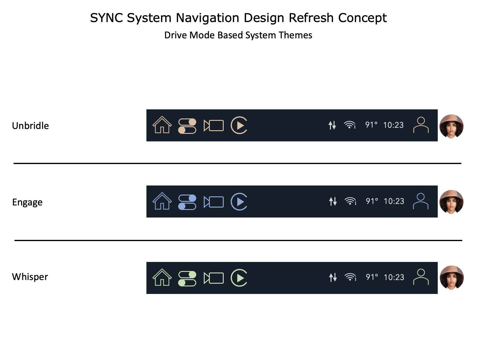 Ford Mustang Mach-E SYNC Refresh Design Idea w/Current Design Assessment Drive Mode Based Themes