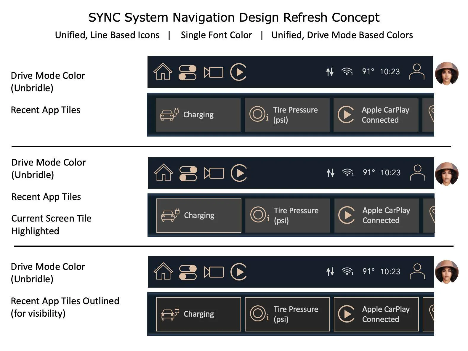 Ford Mustang Mach-E SYNC Refresh Design Idea w/Current Design Assessment Consistent Design Refresh