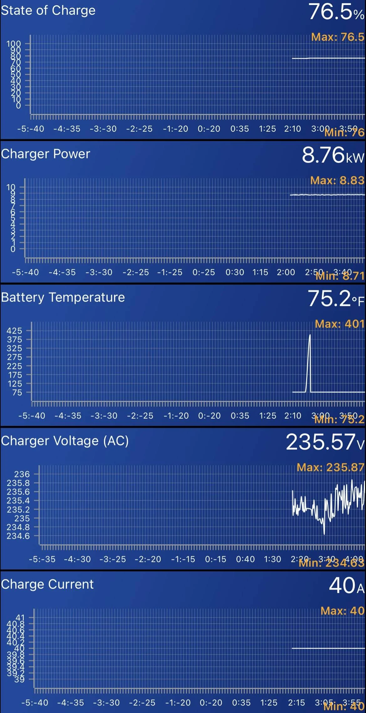 Ford Mustang Mach-E Home Level 2 charging slower than expected IMG_7693