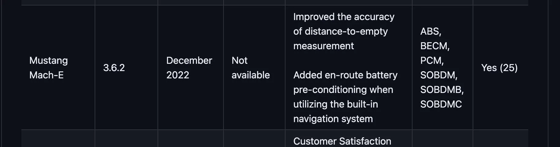Ford Mustang Mach-E PCM, SOBDMC, BECM Updates - Issue or Ignore? Screenshot 2023-08-30 at 4.26.02 PM