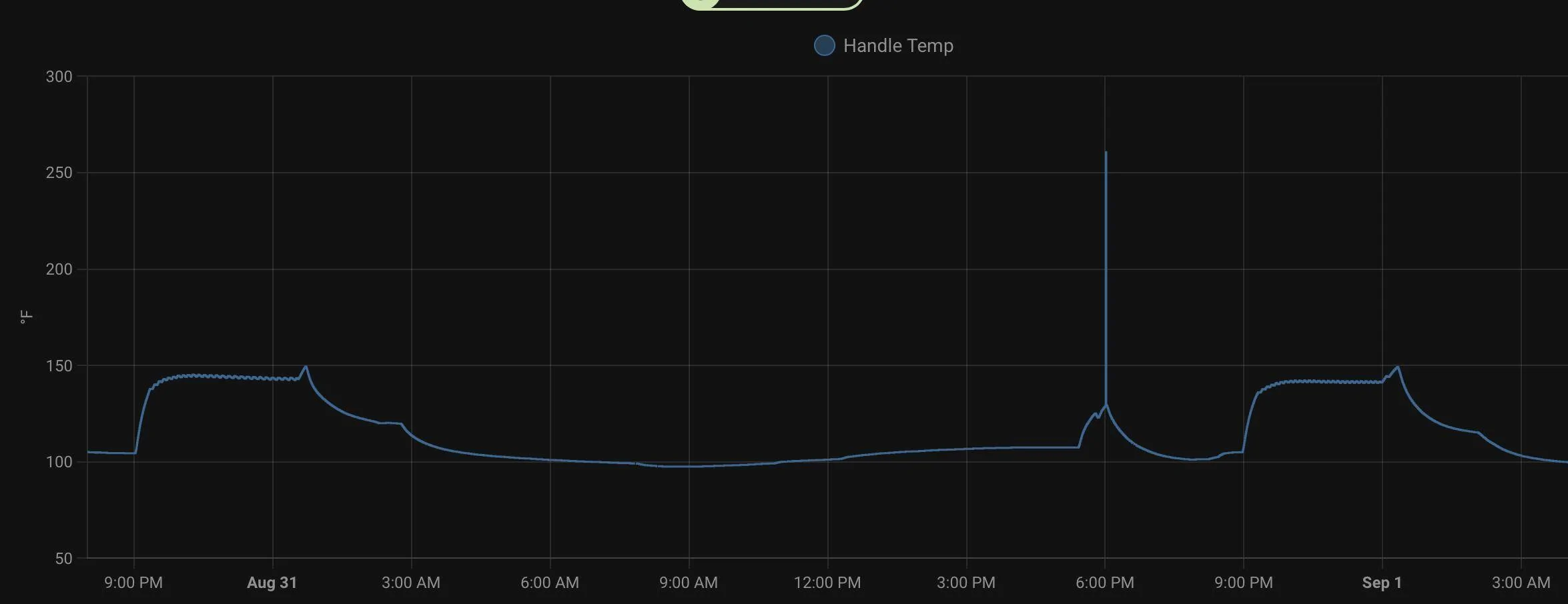 Ford Mustang Mach-E Home Level 2 charging slower than expected Screenshot 2023-09-01 at 8.04.29 AM