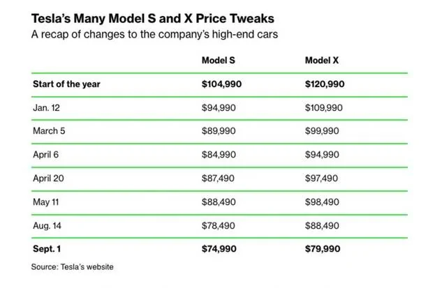 Ford Mustang Mach-E Model S/Model X prices heavily discounted *again* Untitled