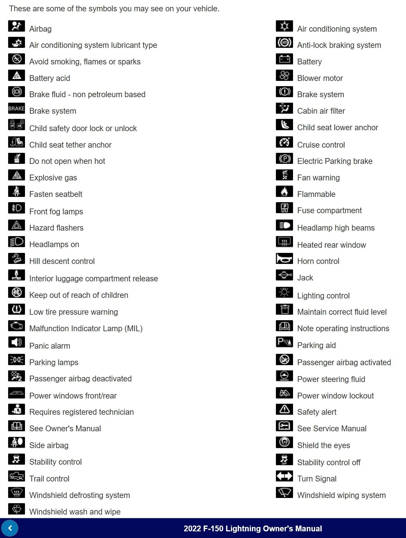 Ford Mustang Mach-E Acronyms, TLAs, and Initialisms 2022 Ford F-150L Lightning owners manual Instrument Panel symbols Screenshot 2023-09-02 204209