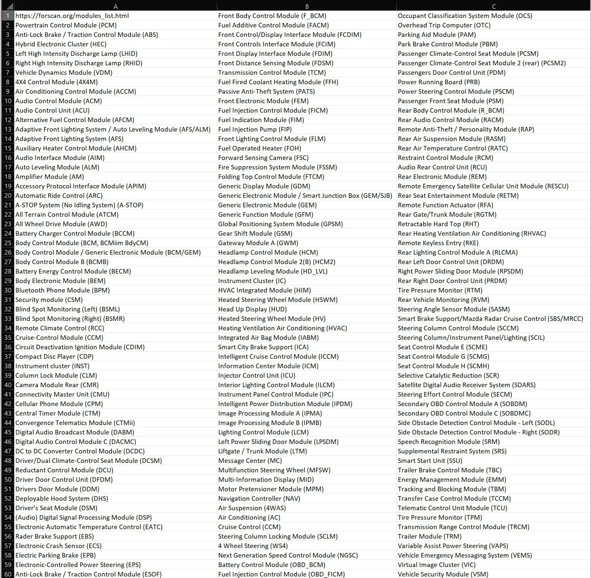Ford Mustang Mach-E Acronyms, TLAs, and Initialisms 230902 forscan modules acronyms Screenshot 2023-09-02 212533 larger