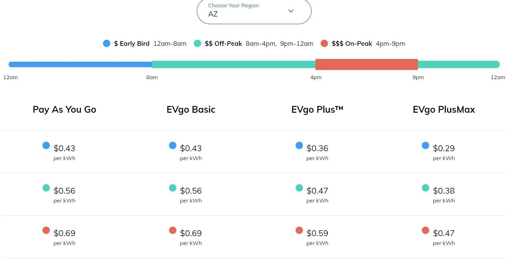 Ford Mustang Mach-E EVGo TOU pricing Screenshot 2023-07-18 074156