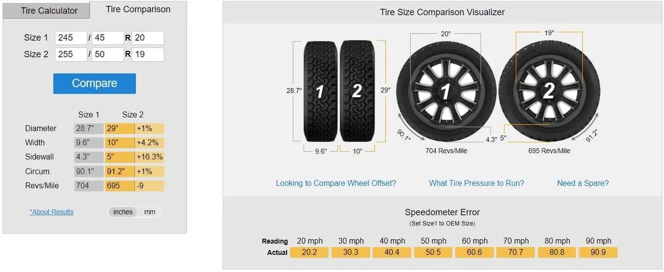 Ford Mustang Mach-E Confirmed Mach-E GT Performance Edition 19" Wheel / Rim Fitment 9