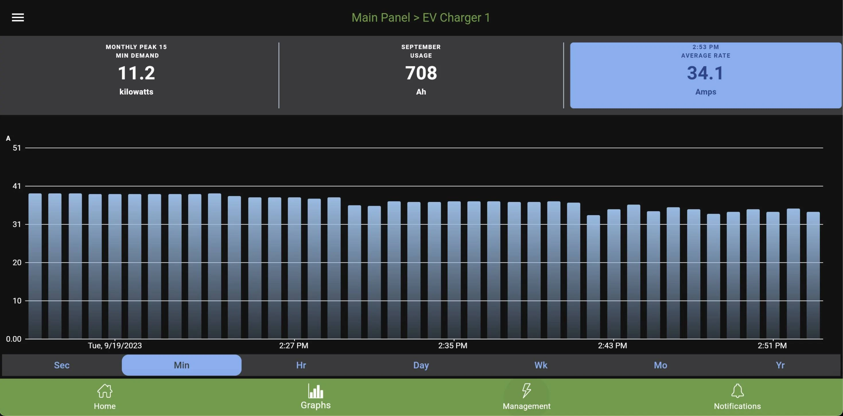 Ford Mustang Mach-E L2 charging speed recently dropped 33% Screenshot 2023-09-25 at 6.04.27 AM