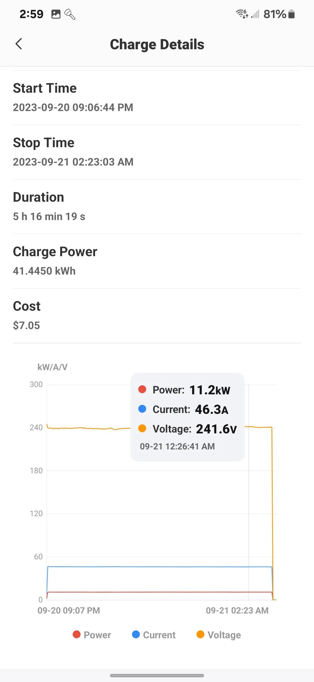 Ford Mustang Mach-E L2 charging speed recently dropped 33% Screenshot_20230925_145939_Autel Charg