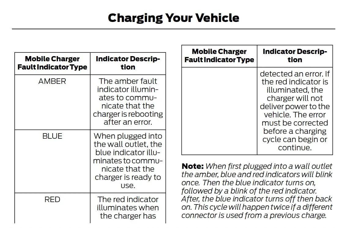 Ford Mustang Mach-E What does it mean when my charger indicator shows this color? Screenshot 2023-09-26 at 11.24.28 PM