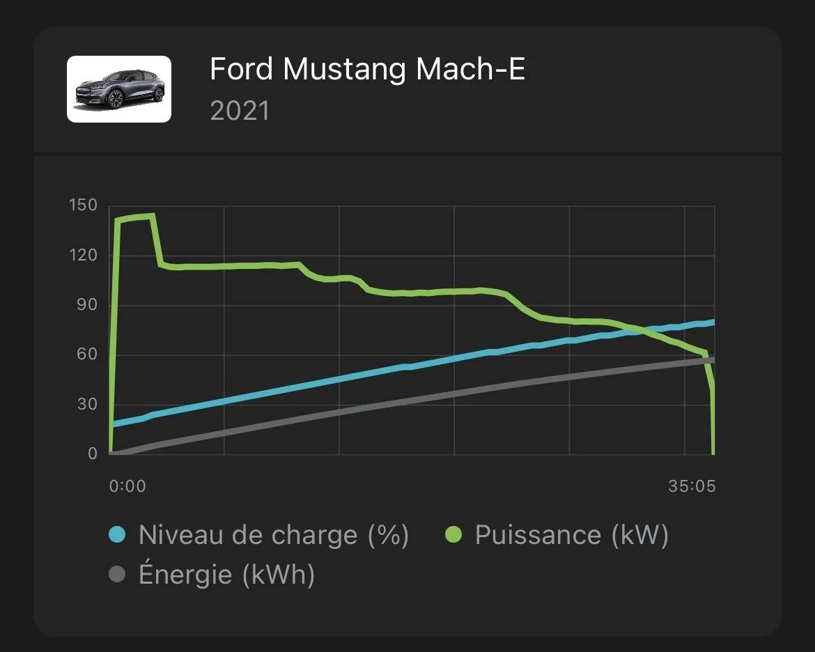 Ford Mustang Mach-E DC Fast Charging is always a disappointment. IMG_4038