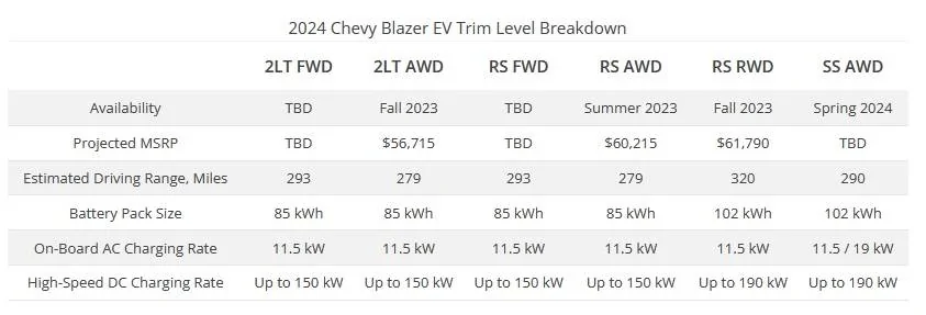 Ford Mustang Mach-E MME vs Chevy Blazer EV Blazer RWD