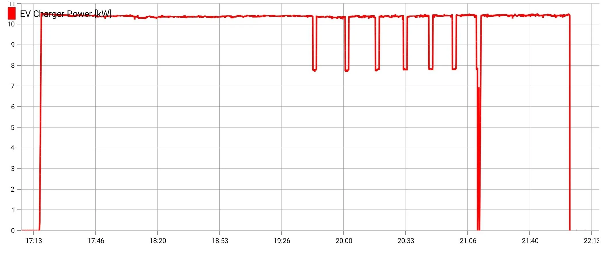 Ford Mustang Mach-E L2 charging speed recently dropped 33% Screenshot_20231024-075938