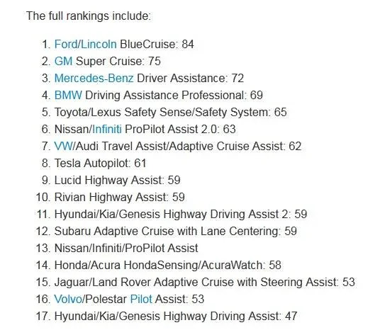 Ford Mustang Mach-E Consumer Reports updates its driver assist rankings (Blue Cruise still #1) AB- Driver Assistance Results