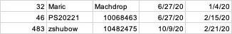 Ford Mustang Mach-E Submitted Orders Tracking List and Stats [Enter Yours] 1608649246118