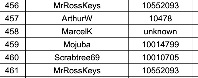 Ford Mustang Mach-E Submitted Orders Tracking List and Stats [Enter Yours] Screen Shot 2020-12-22 at 11.25.27 PM