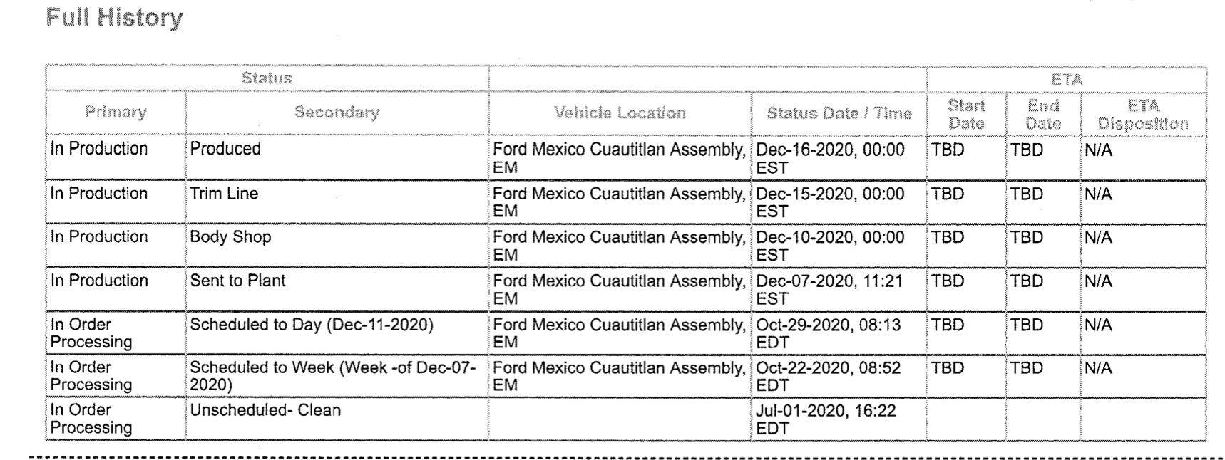 Ford Mustang Mach-E Shipped Mach-Es Arrive at Kansas City Terminal With Deliveries Imminent Screen Shot 2020-12-22 at 5.36.59 AM