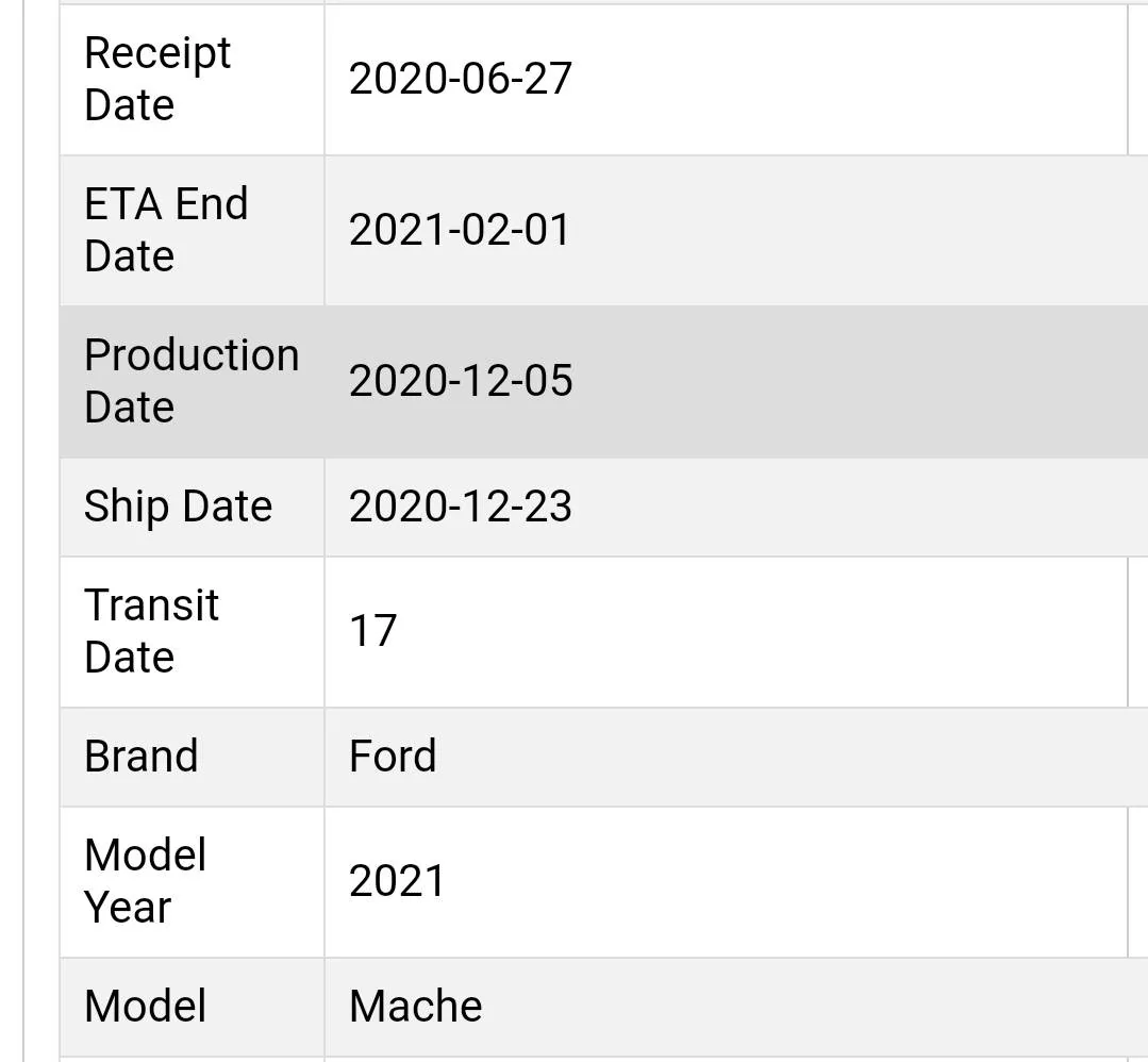 Ford Mustang Mach-E Shipped Mach-Es Arrive at Kansas City Terminal With Deliveries Imminent Screenshot_20201225-102406_Chrom