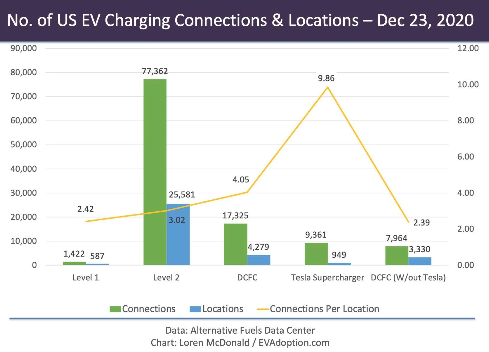 Charging Shootout! Ranking the DC Fast Charging Networks | Page 6 ...