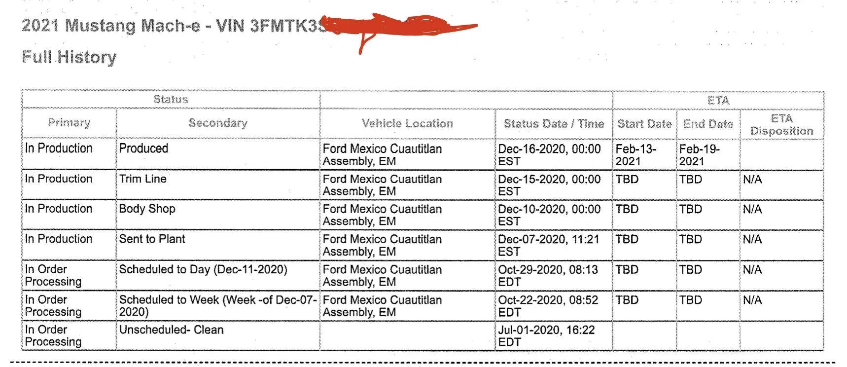 Ford Mustang Mach-E Shipped Mach-Es Arrive at Kansas City Terminal With Deliveries Imminent MME