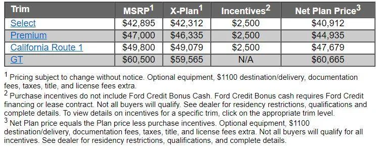 Ford Mustang Mach-E A, Z, X plan discount pricing for Mach-E 1609313634295