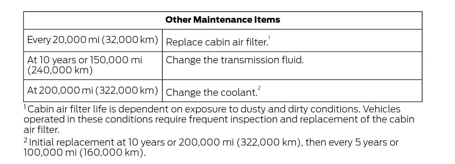 Ford Mustang Mach-E Air filter in the Mach-E 1609459475955