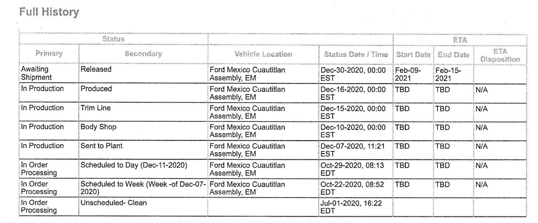 Ford Mustang Mach-E Update on Mach-E launch progress from engineering friends in Mexico 1609902975924