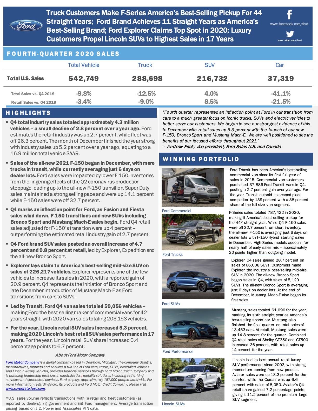 Ford Mustang Mach-E 3,129 Mach-E Mustangs Produced in December 2020, 3 Officially Sold Ford-Q4-2020-Sales-Release-Final-1