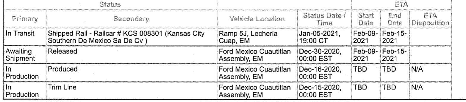Ford Mustang Mach-E Shipped Mach-Es Arrive at Kansas City Terminal With Deliveries Imminent Screen Shot 2021-01-06 at 3.18.14 PM