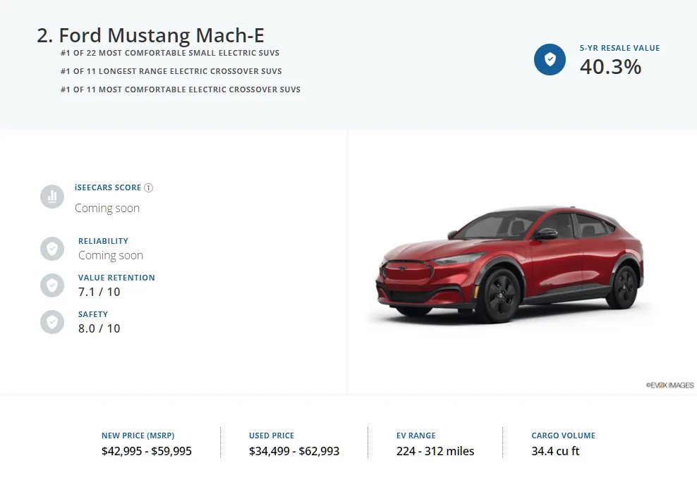 Ford Mustang Mach-E Future Mach-E buyers, please note… 1700200436608