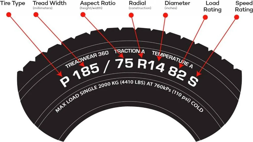 Ford Mustang Mach-E Speedometer calibration Tire-code-1024x576-4147295484