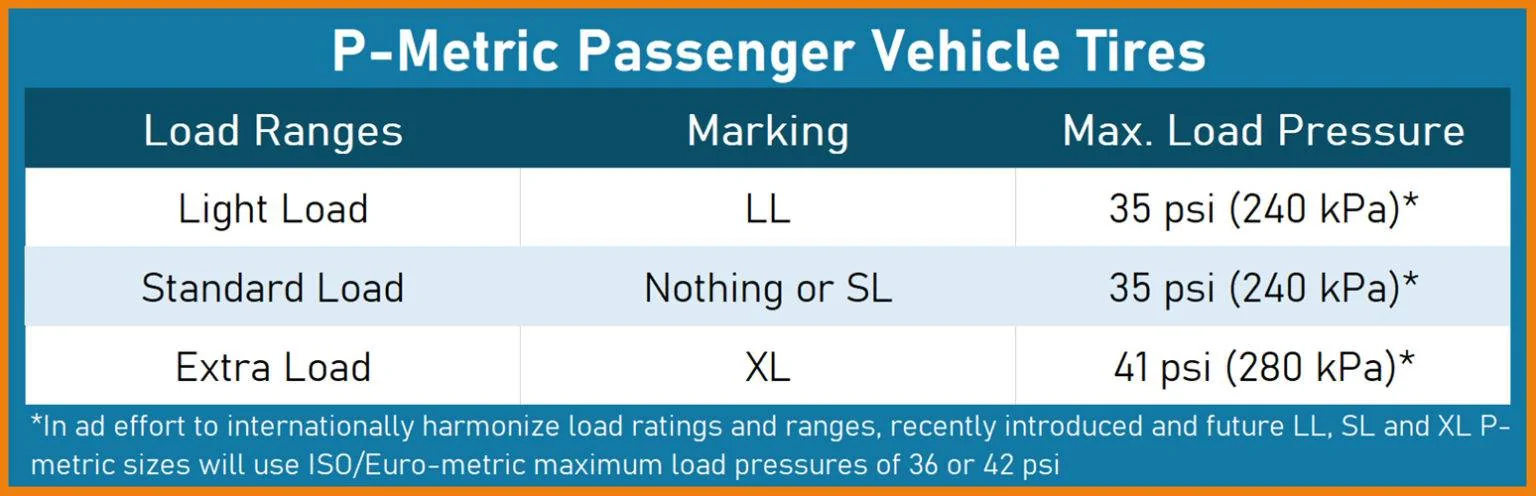 Ford Mustang Mach-E Speedometer calibration tm-blog-load-range-and-ply-rating-image-02-Load-Range-Chart-Passenger-1536x496-3223234069