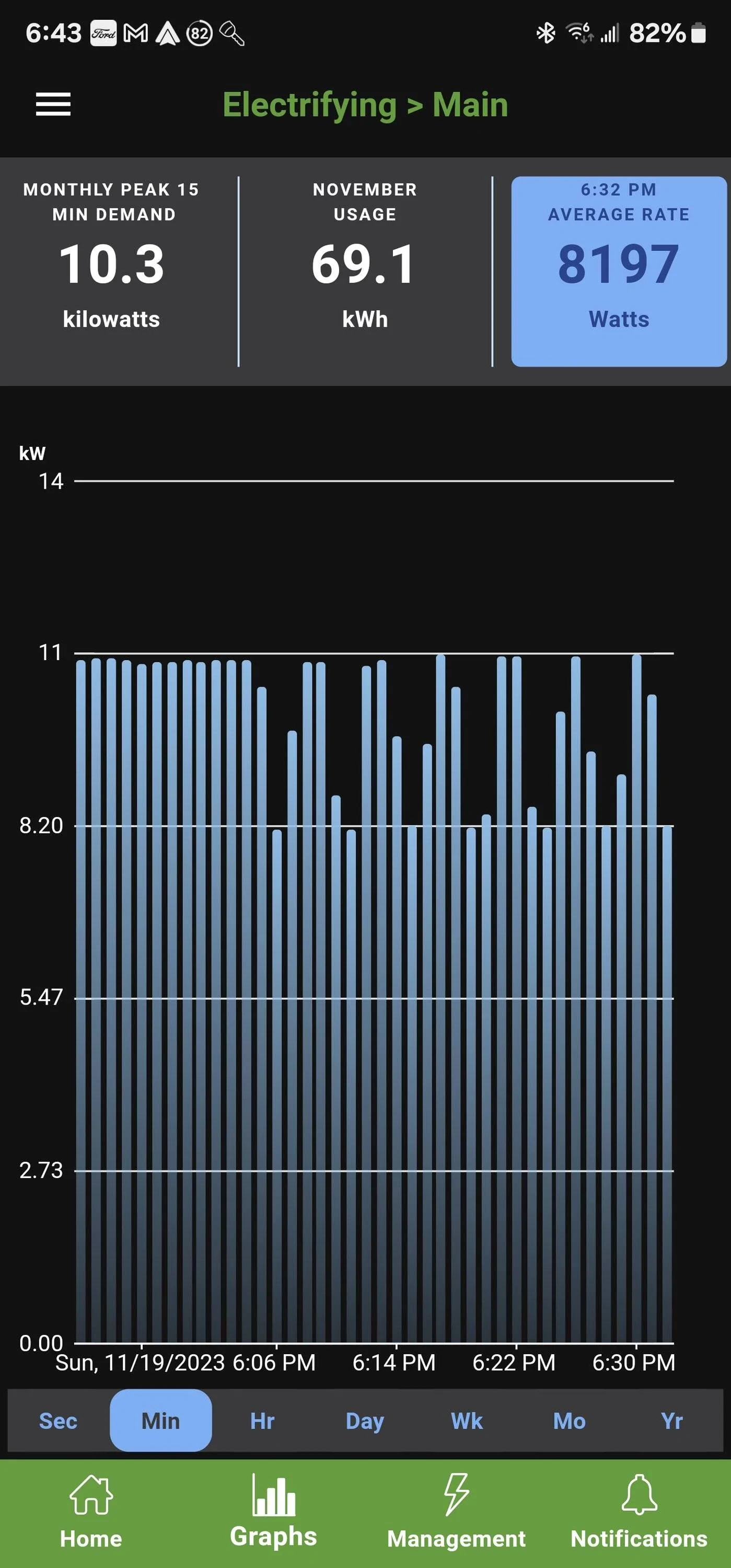 Ford Mustang Mach-E L2 charging speed recently dropped 33% Screenshot_20231124_184346_Emporia Energy