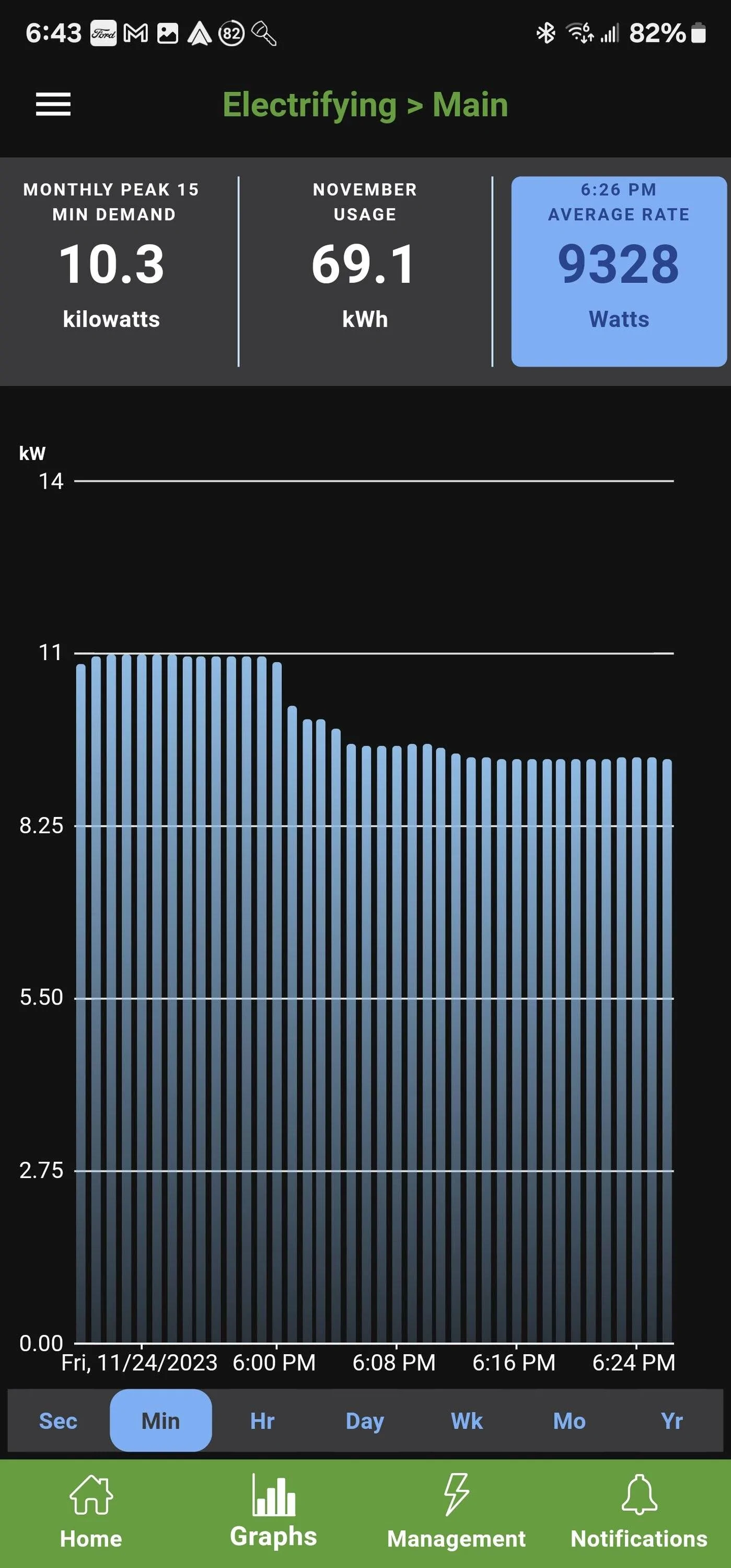 Ford Mustang Mach-E L2 charging speed recently dropped 33% Screenshot_20231124_184358_Emporia Energy