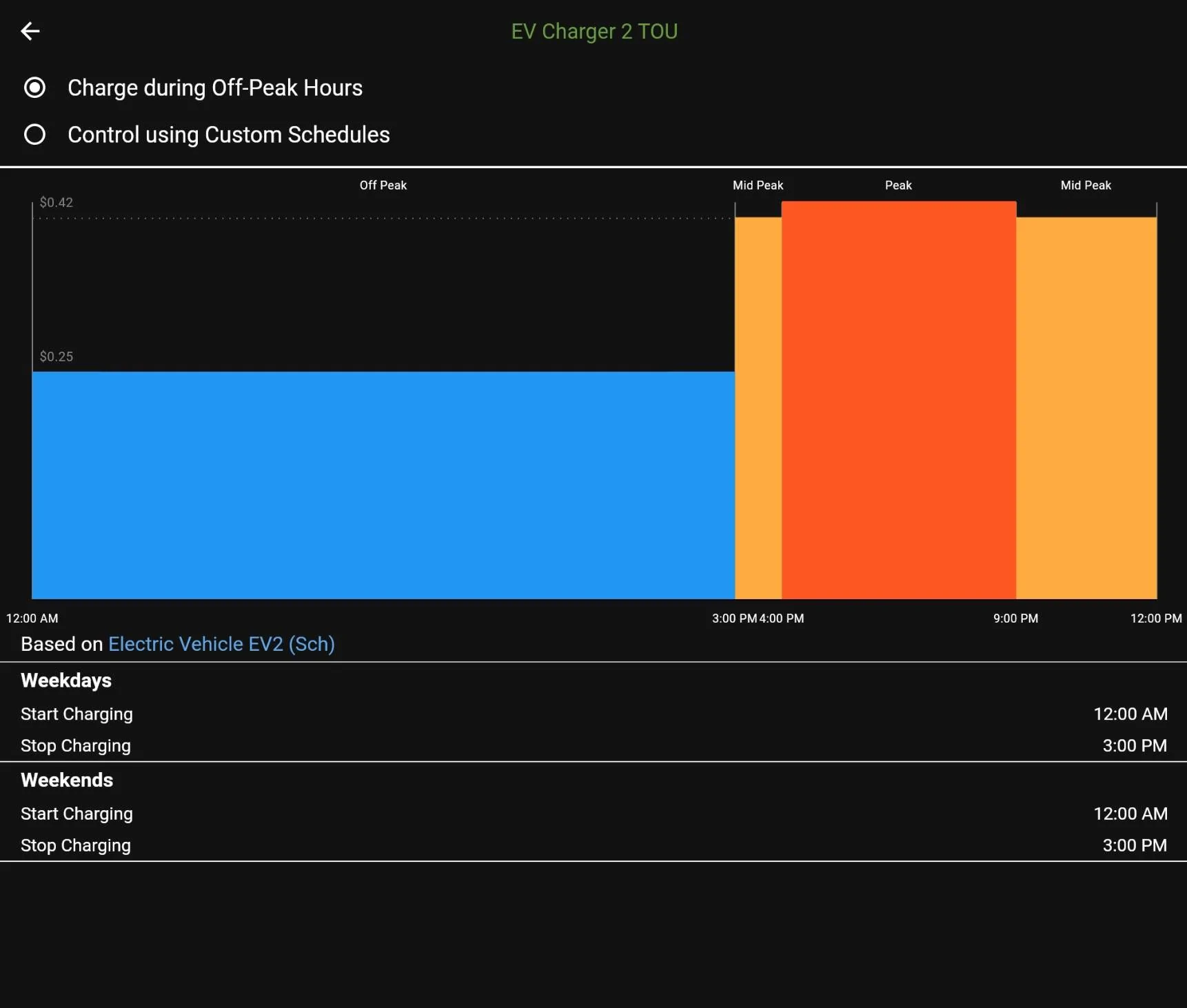 Ford Mustang Mach-E Emporia and energy management. Off-Peak hour charging