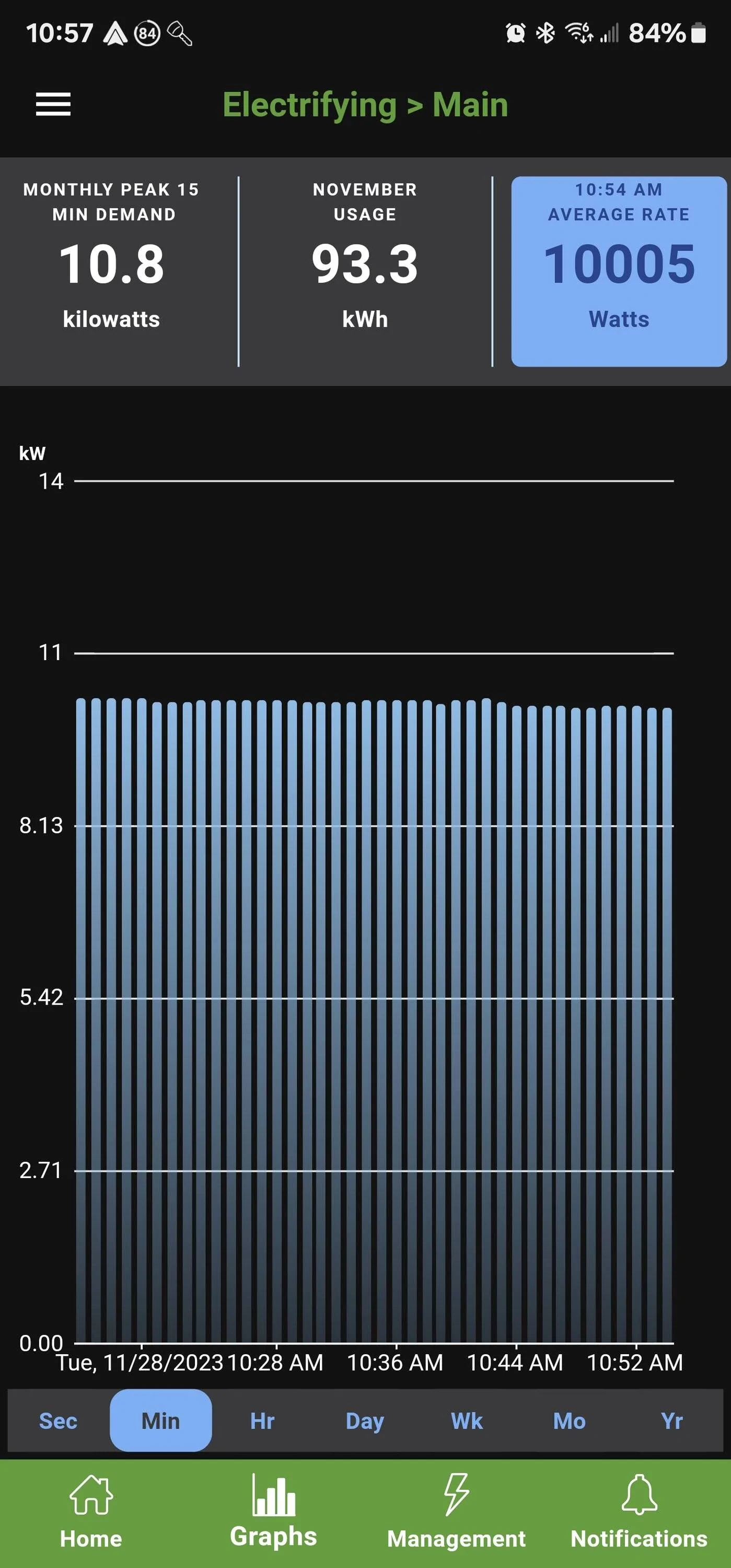 Ford Mustang Mach-E L2 charging speed recently dropped 33% Screenshot_20231128_105700_Emporia Energy