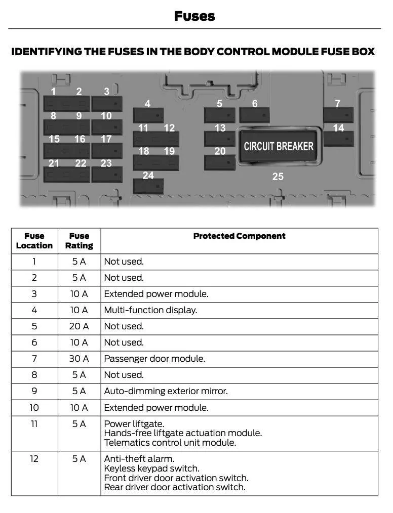 Ford Mustang Mach-E Fuse 3 extended power module Screenshot 2023-12-07 at 12.03.55