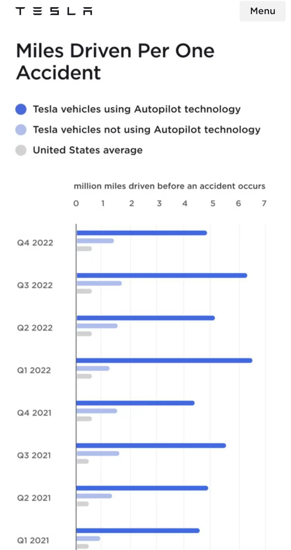Ford Mustang Mach-E Tesla recalls 2 million vehicles over autopilot safety concerns Screenshot_20231213-132044