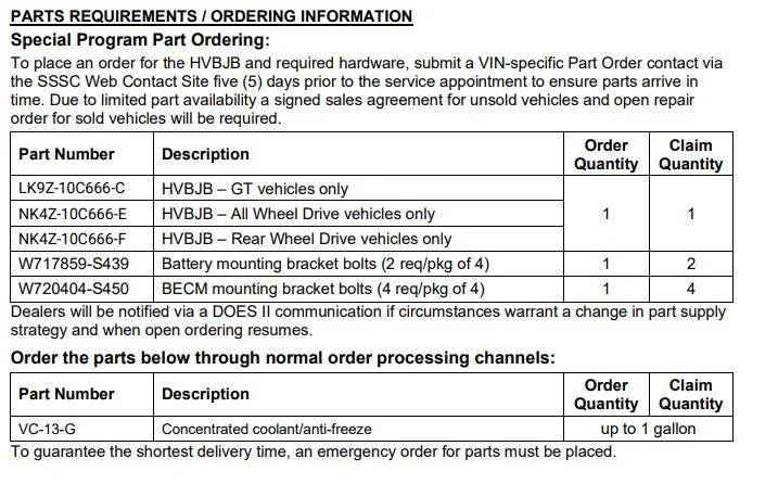 Ford Mustang Mach-E Recall 23S56 - HVBJB Replacement / Powertrain Software Update 1703099663617