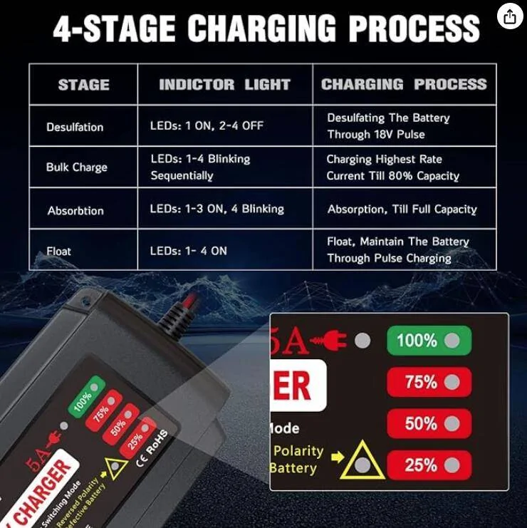 Ford Mustang Mach-E How To Get Failed OTAs To Install 1703431789186
