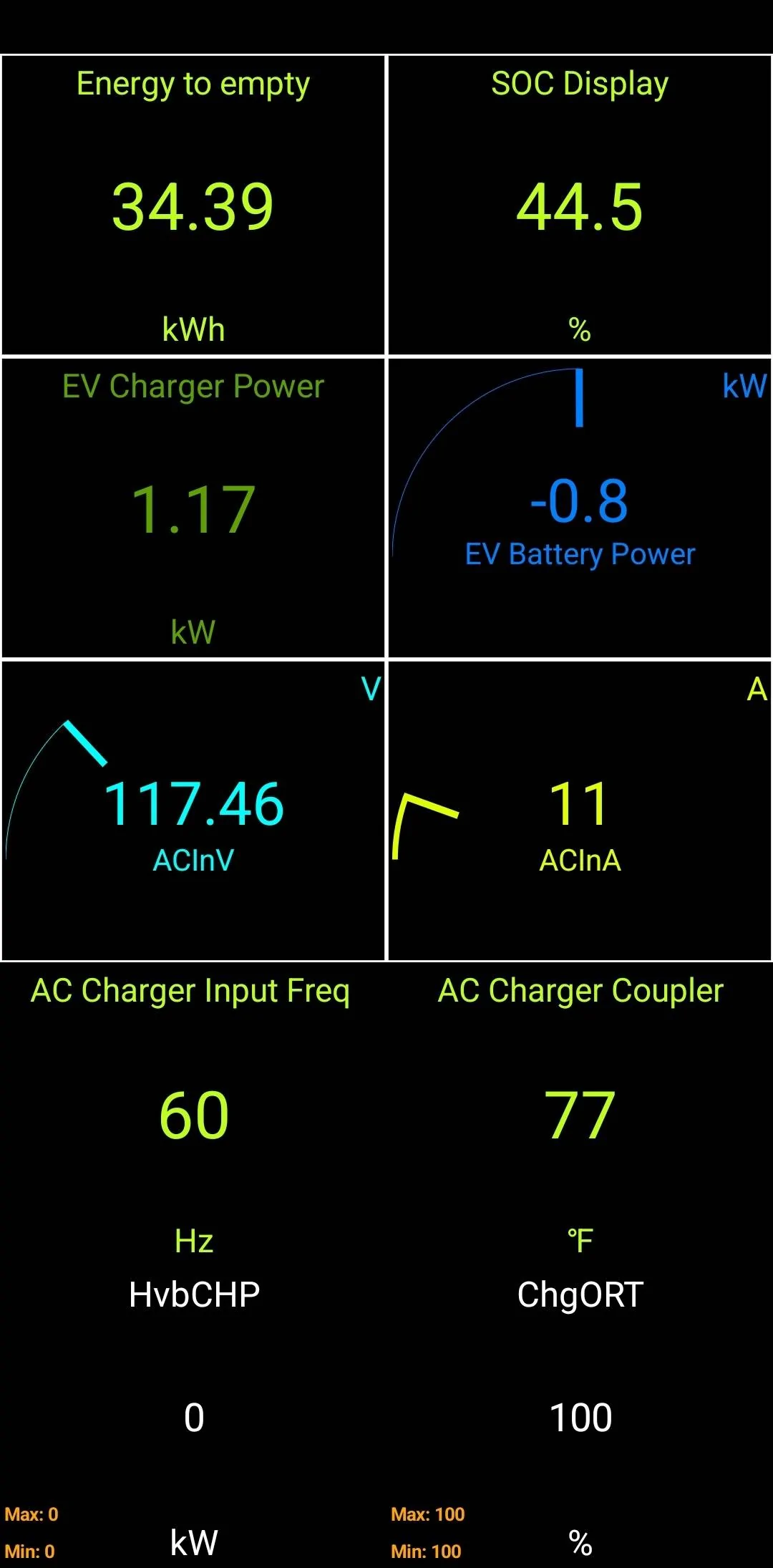 Ford Mustang Mach-E Hight Voltage Battery overheating during charging on L2 after OTA 1000008718