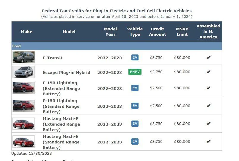Ford Mustang Mach-E 2023 Tax Credit (April - December delivery) - Dealer Provided Forms? 1704372969087