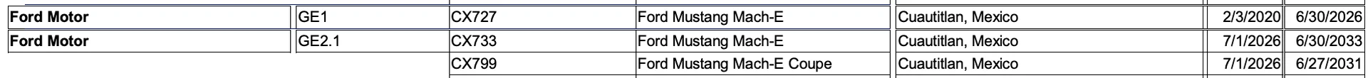 Ford Mustang Mach-E Is this Ford's Upcoming 2nd Gen EV Platform mach-e-future-png