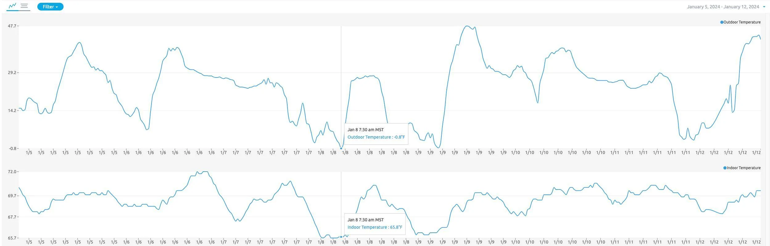 Ford Mustang Mach-E Heat pump in new models? Screenshot 2024-01-12 at 3.21.54 PM