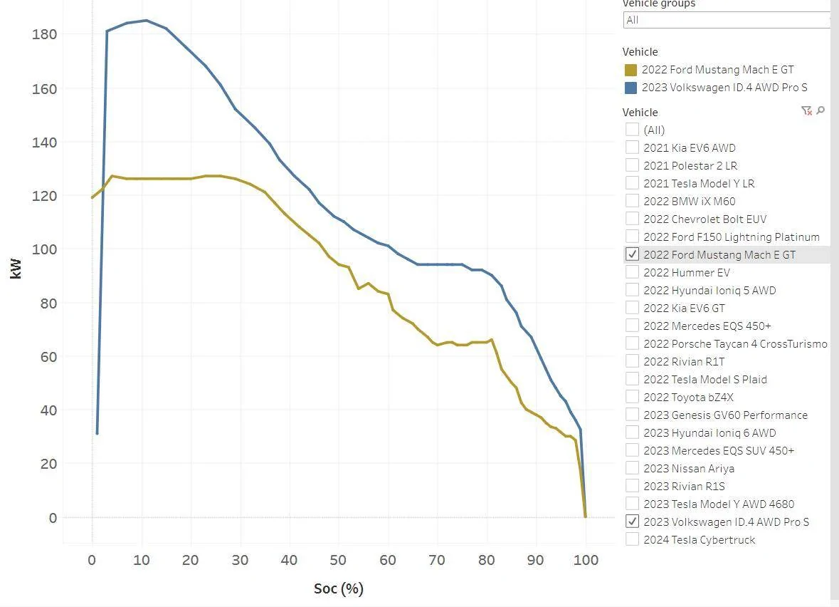 Ford Mustang Mach-E LG revised their cell specs (not to be confused with changed the cells) 1705195028196