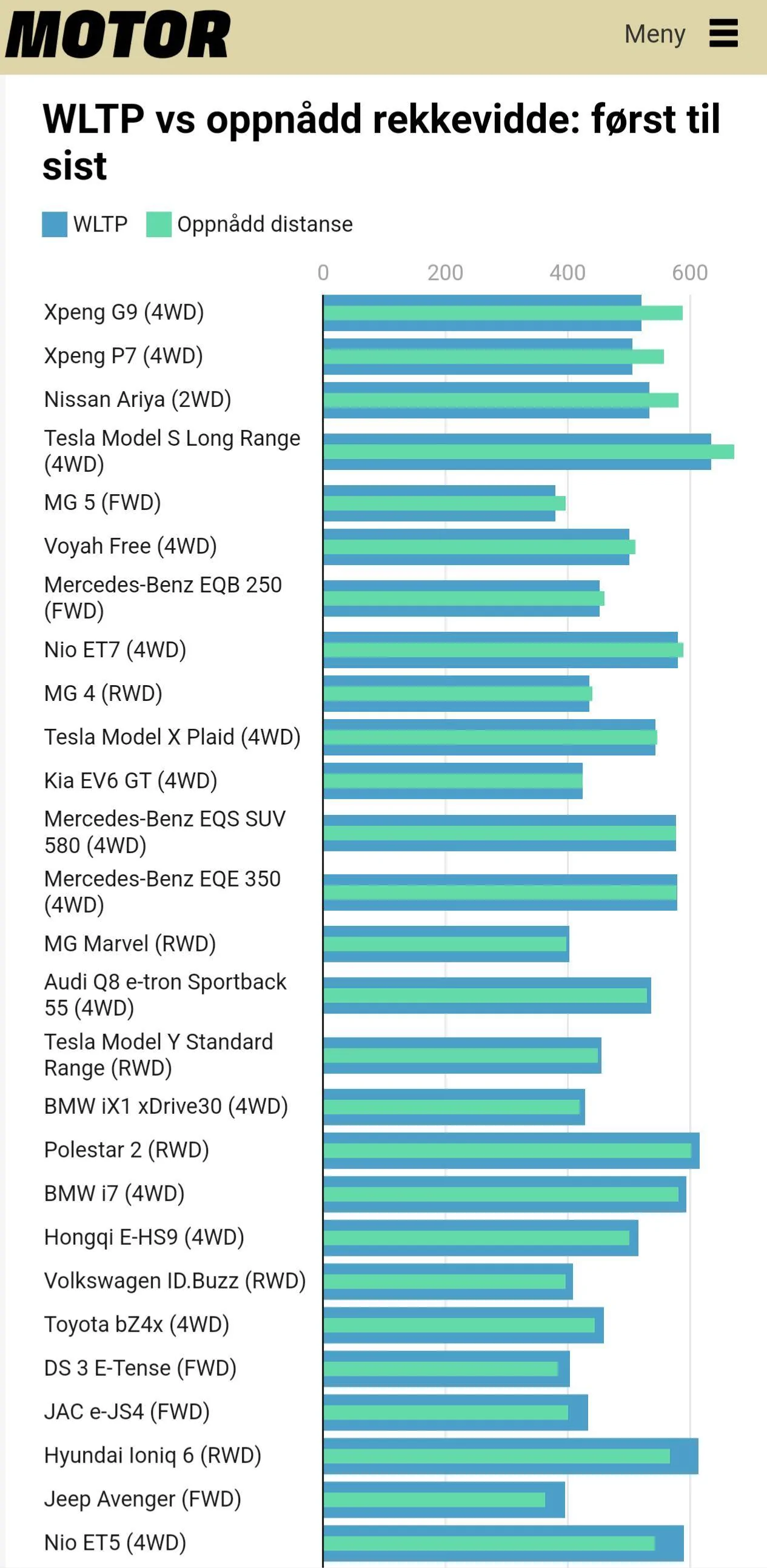 Ford Mustang Mach-E Heat pump in new models? 1000004512