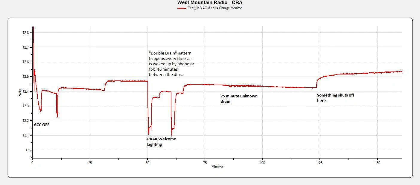 Ford Mustang Mach-E 12V Battery FAQ Mach-E Drain