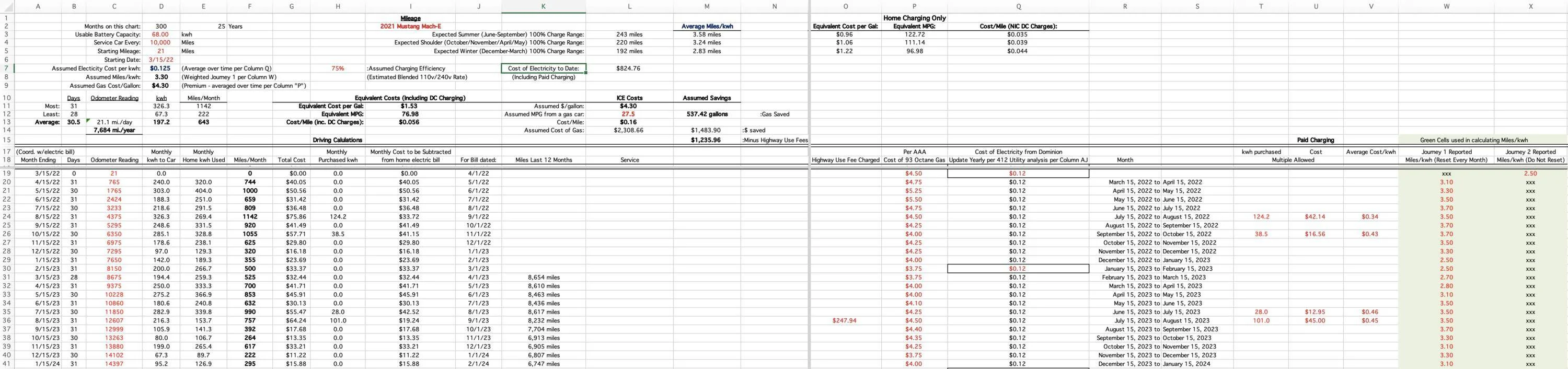 Ford Mustang Mach-E Comparing DCFC costs to gas prices Screenshot 2024-01-22 at 4.56.19 PM