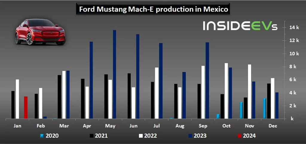 Ford Mustang Mach-E Ford E Sales Numbers ford-bev-sales-in-the-us-january-2024-