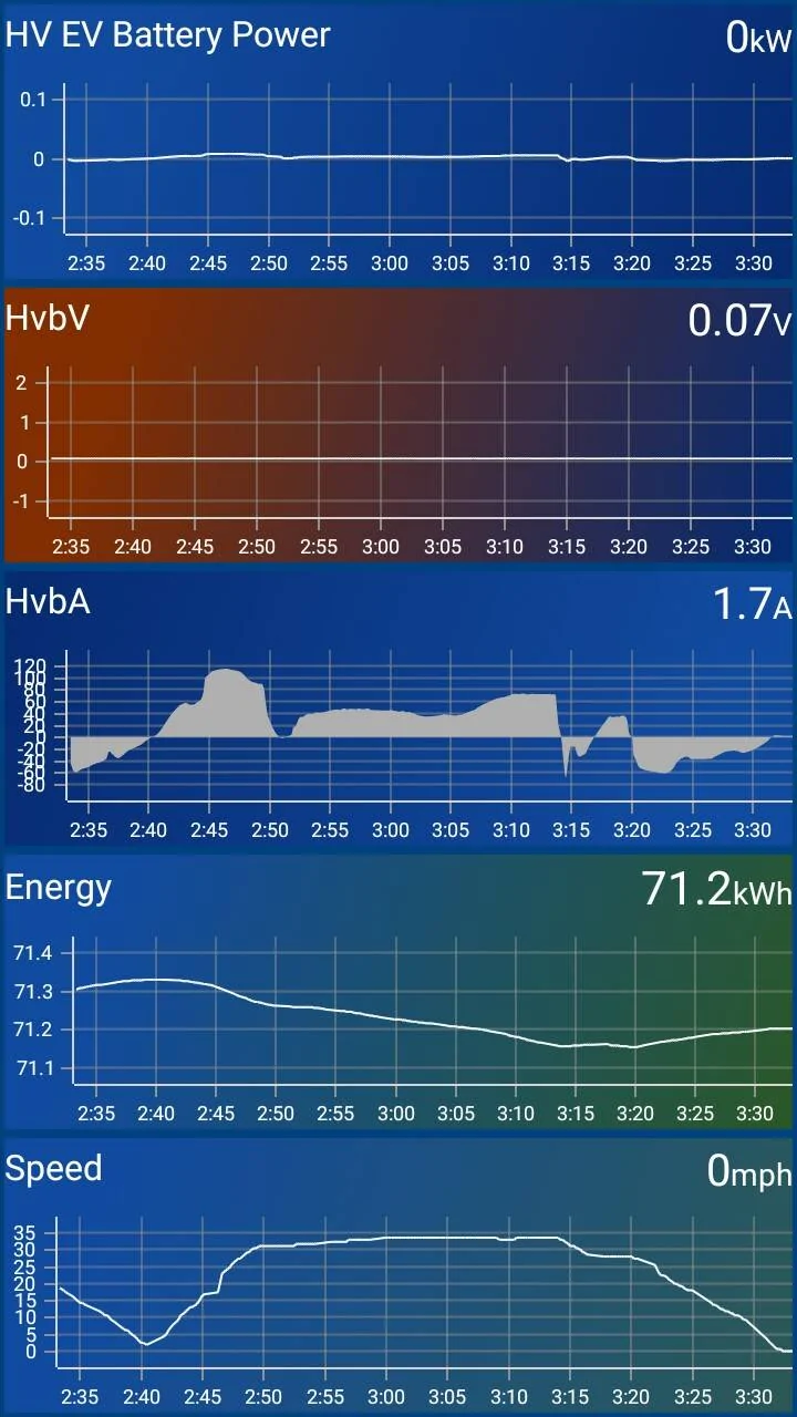 Ford Mustang Mach-E HowTo: use OBD-II and CarScanner to see Power Output/Regen/Charging and other data Screenshot_20240208_132214