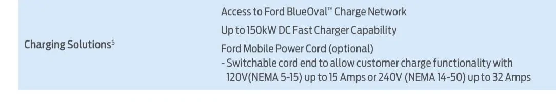 Ford Mustang Mach-E Standard LFP battery max charging speeds IMG_0478
